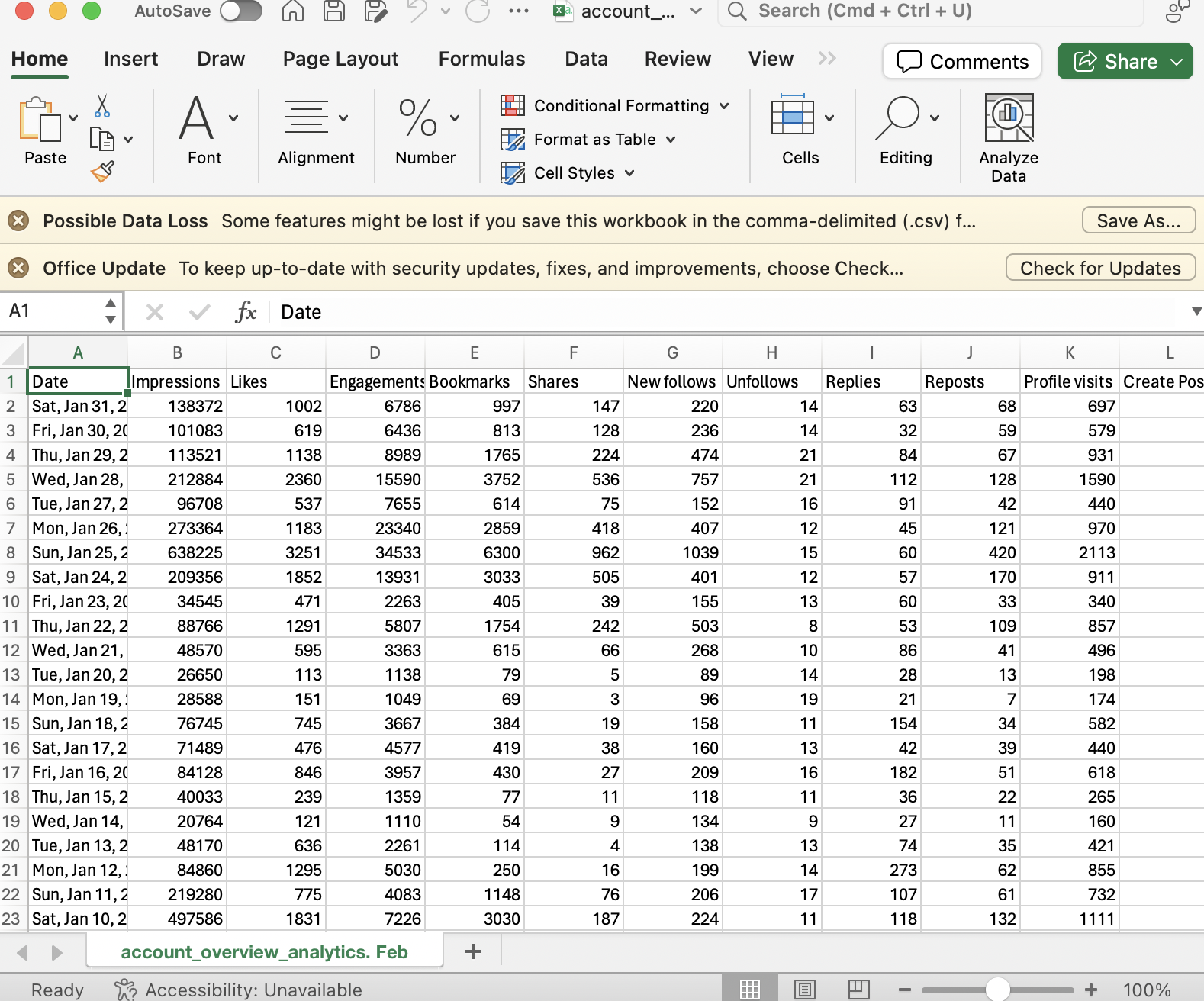 Before: raw CSV analytics in Excel